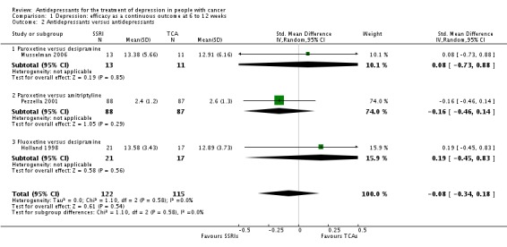 Analysis 1.2