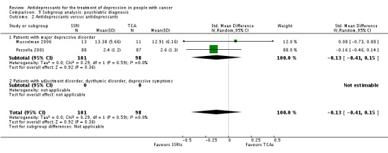 Analysis 9.2