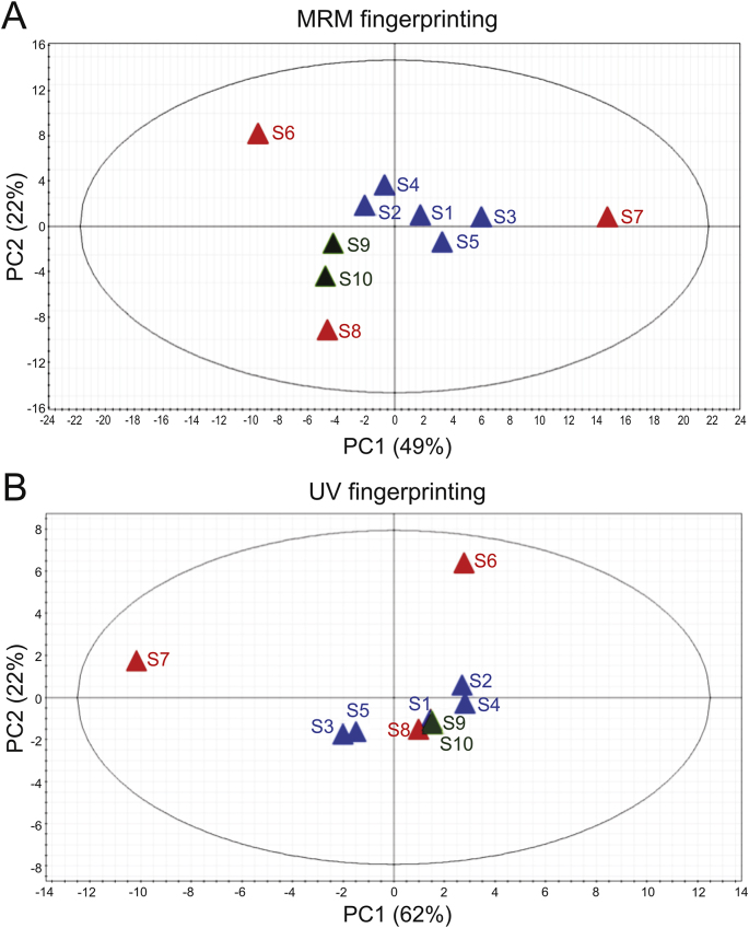 Fig. 2