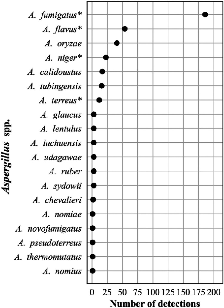 FIG 9