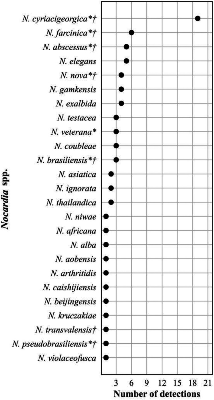 FIG 5