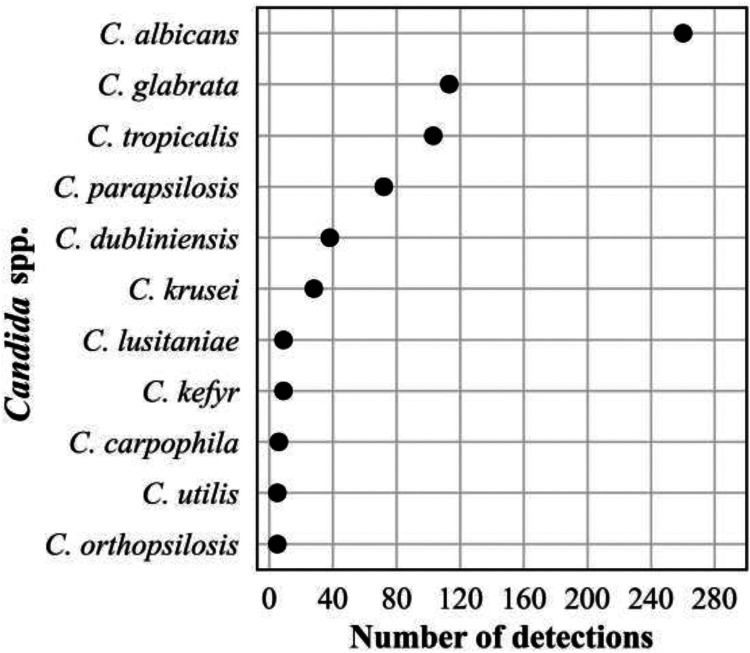 FIG 8