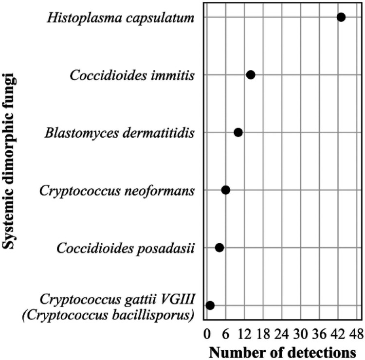 FIG 11