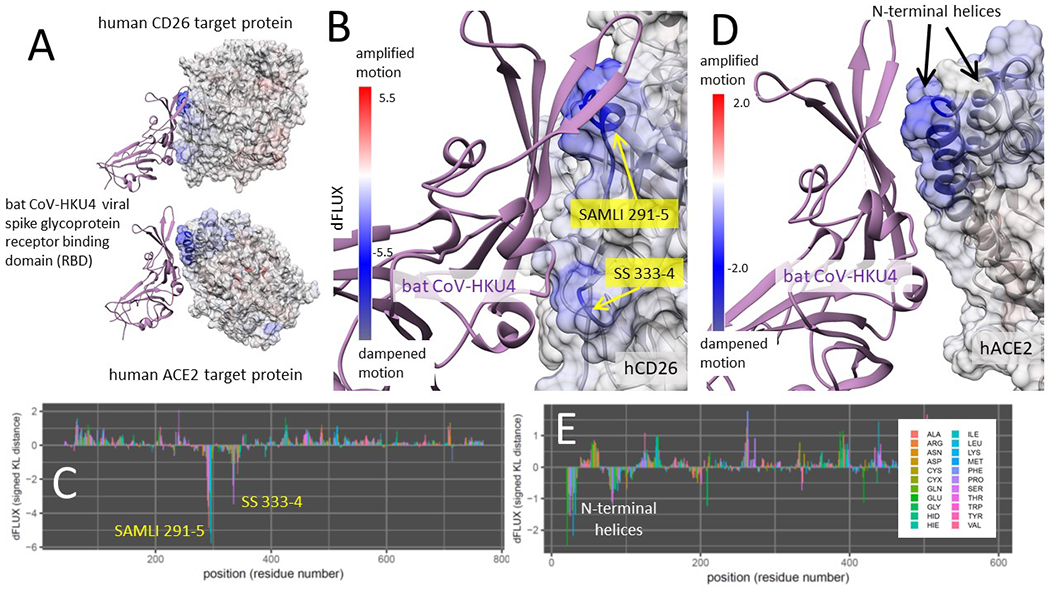 Figure 10.