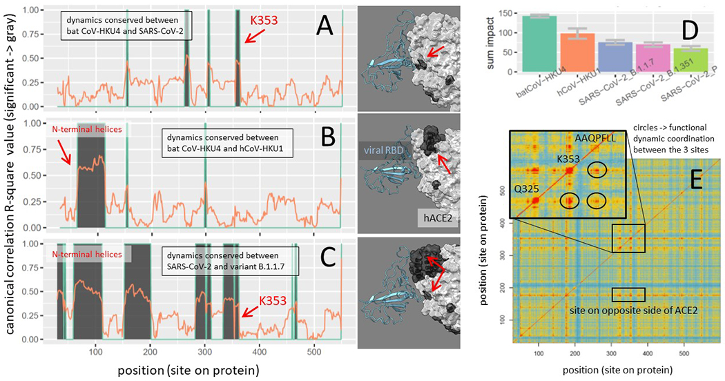 Figure 11.