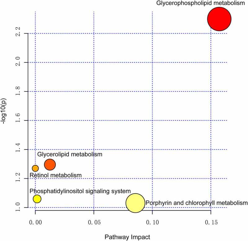 Figure 5.