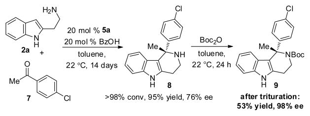 Scheme 2