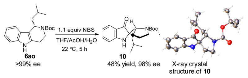 Scheme 3