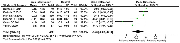 Fig 3