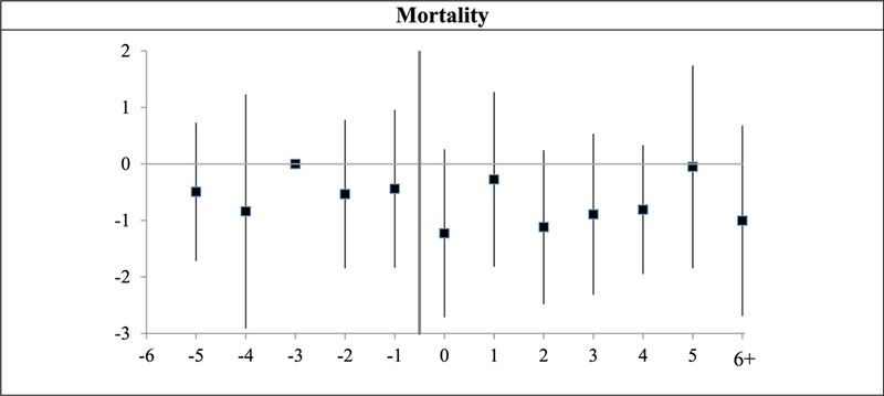 Figure 5: