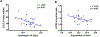 Figure 6: