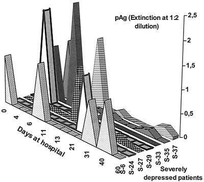 FIG. 2.