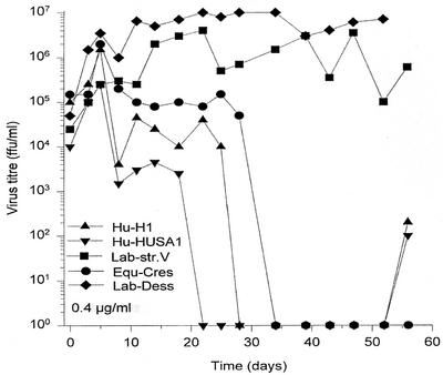 FIG. 6.