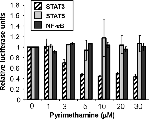 Figure 2.