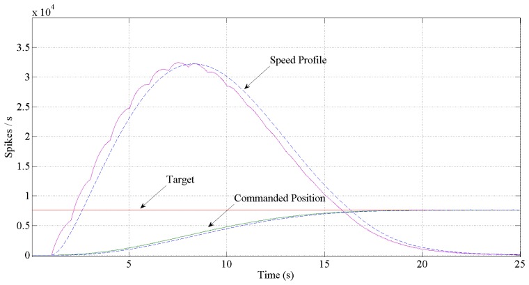 Figure 12.