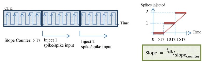 Figure 7.