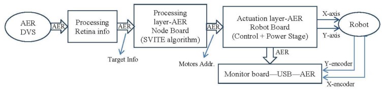 Figure 11.