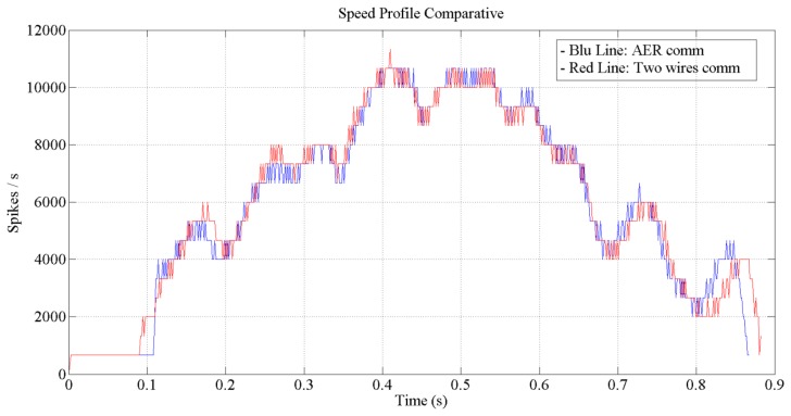 Figure 15.