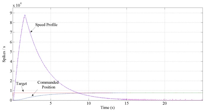 Figure 13.