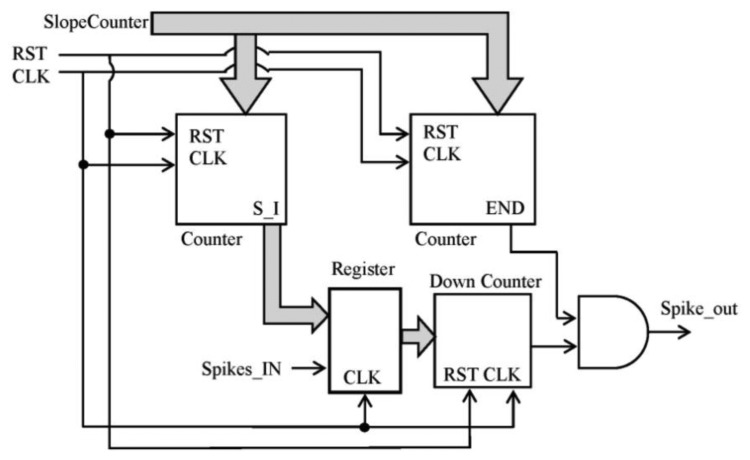 Figure 6.