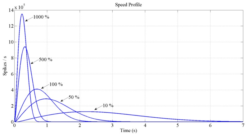 Figure 14.