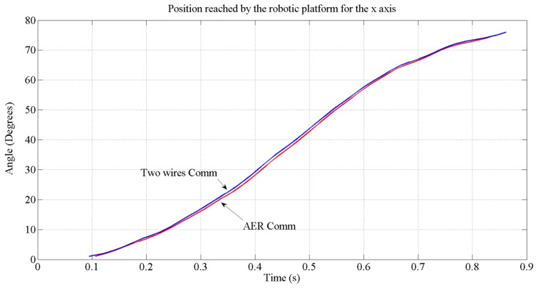 Figure 16.