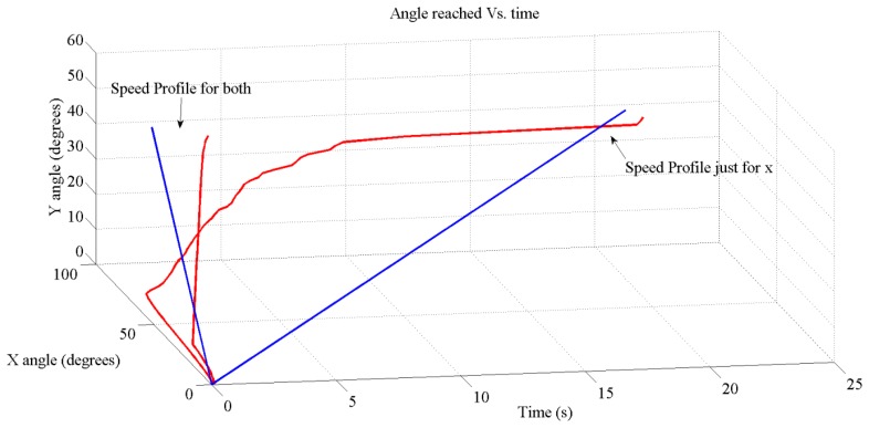 Figure 17.