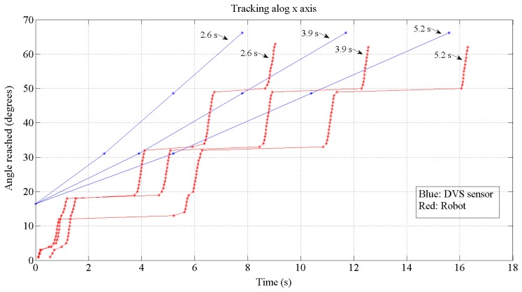 Figure 18.