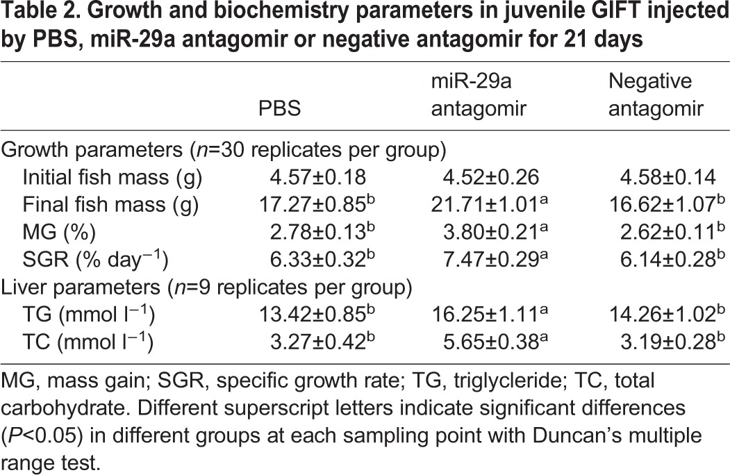 graphic file with name jexbio-220-151506-i2.jpg