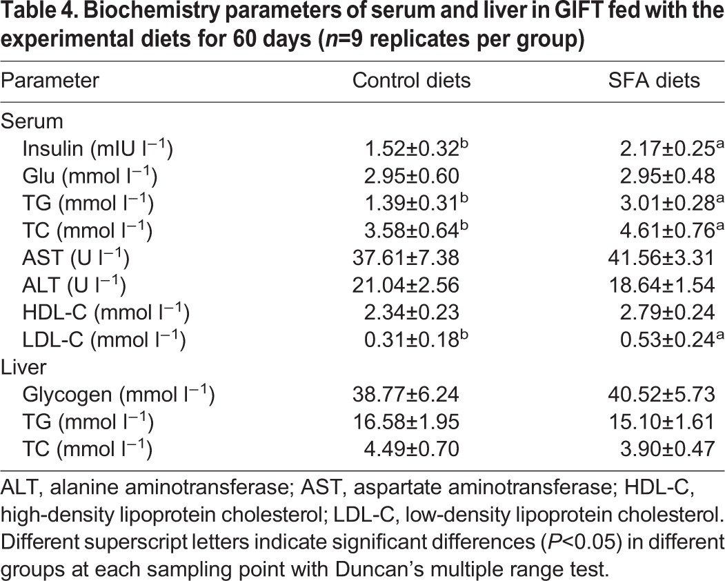 graphic file with name jexbio-220-151506-i4.jpg