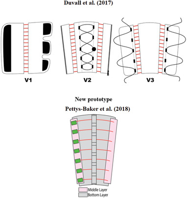 Figure 8