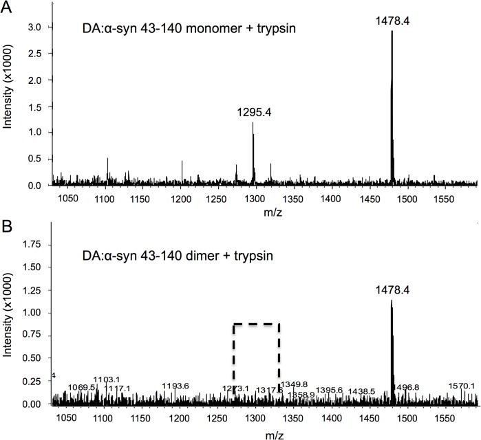 Fig 8