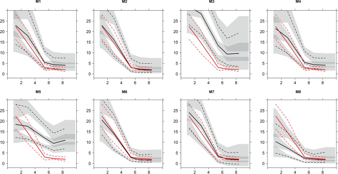 FIG 3