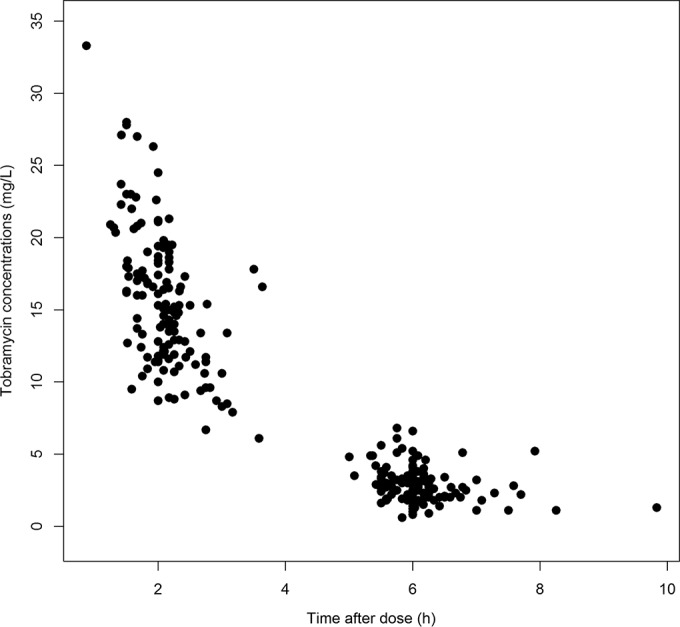 FIG 1