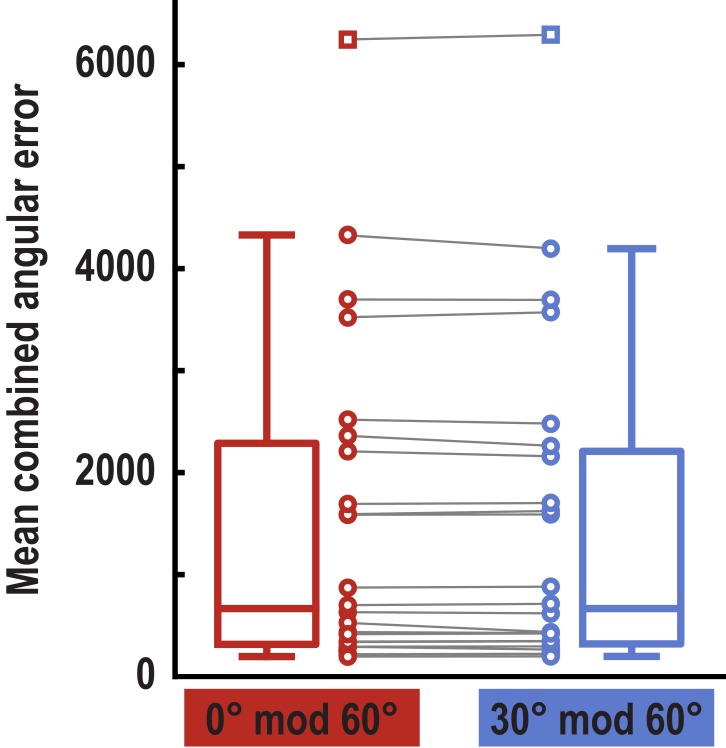 Figure 3—figure supplement 8.