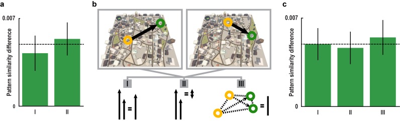 Figure 2—figure supplement 2.