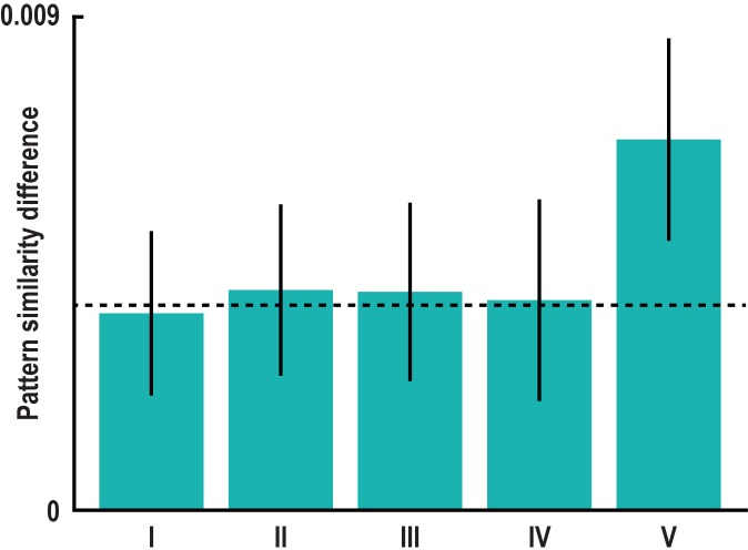 Figure 3—figure supplement 6.