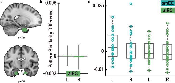 Figure 3—figure supplement 2.