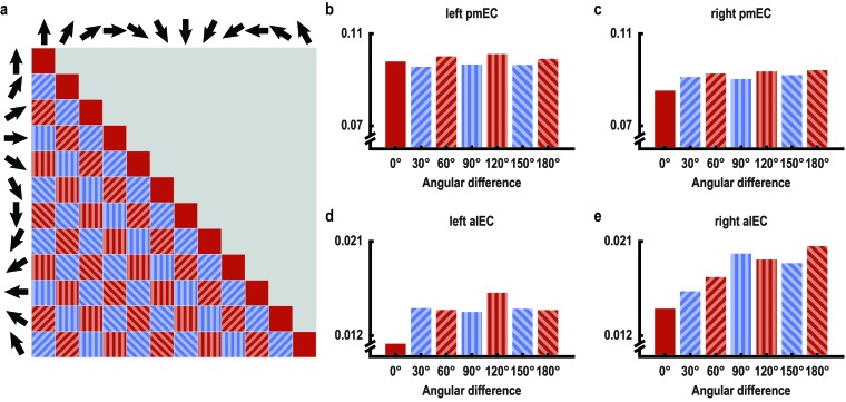 Figure 3—figure supplement 4.