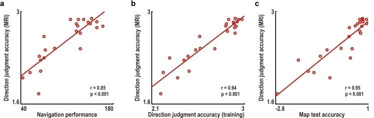 Figure 1—figure supplement 3.