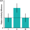 Figure 3—figure supplement 7.