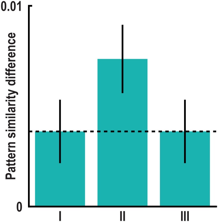 Figure 3—figure supplement 7.