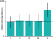 Figure 3—figure supplement 6.
