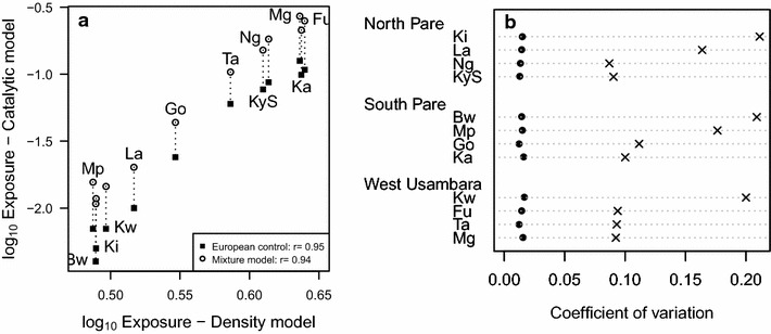 Fig. 4