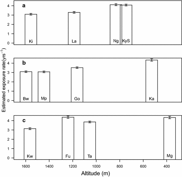 Fig. 2