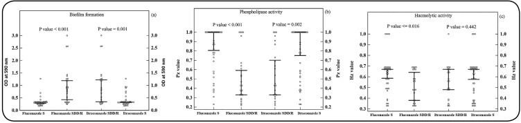 FIGURE 2: