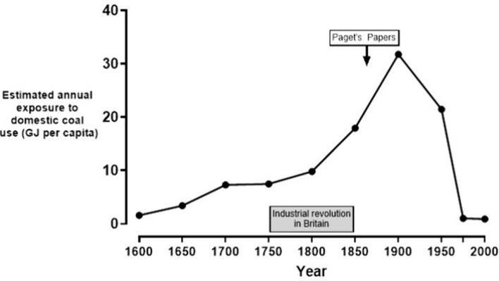 Fig. 3
