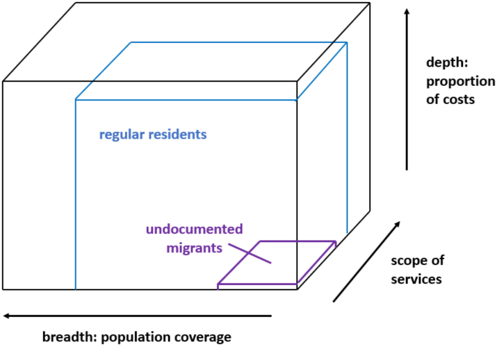 Fig. 1
