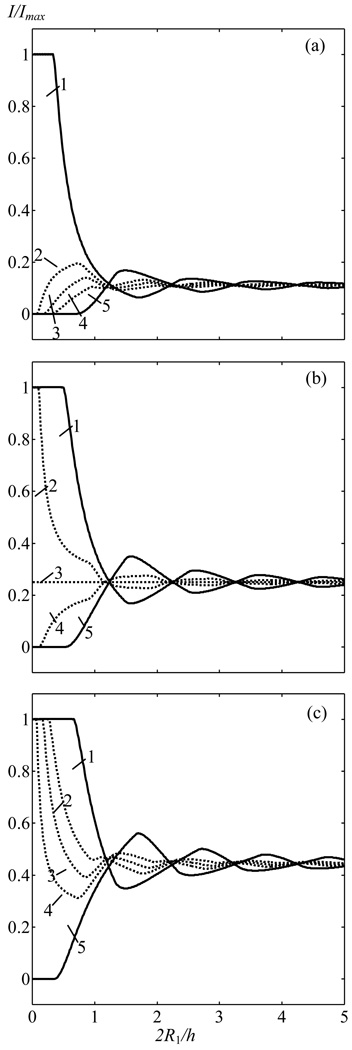 Fig. 3