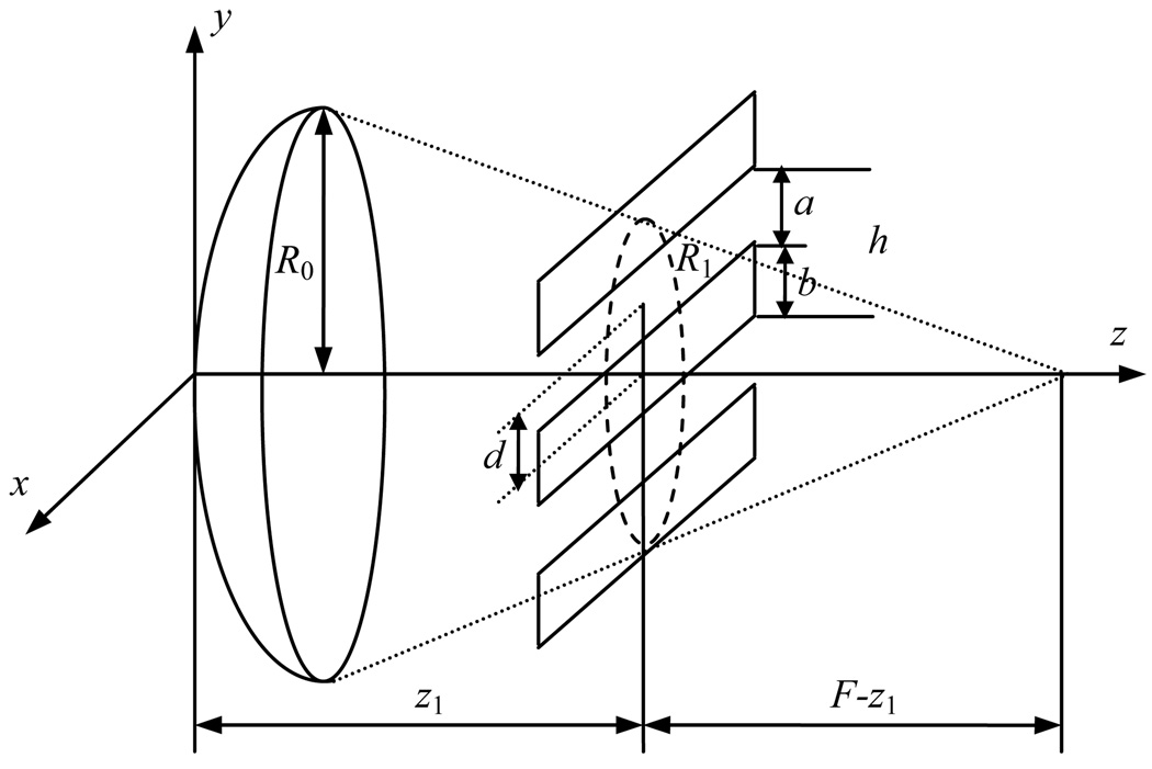 Fig. 1